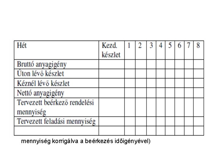  • Bruttó anyagigény: a teljes anyagigény egy adott alkatrészre egy adott időszakban •