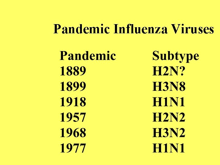 Pandemic Influenza Viruses 