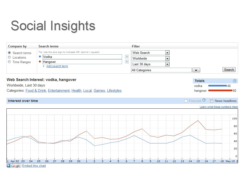 Social Insights 