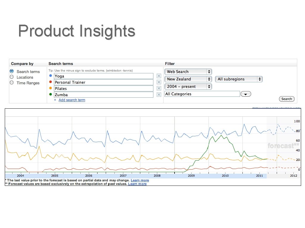 Product Insights 