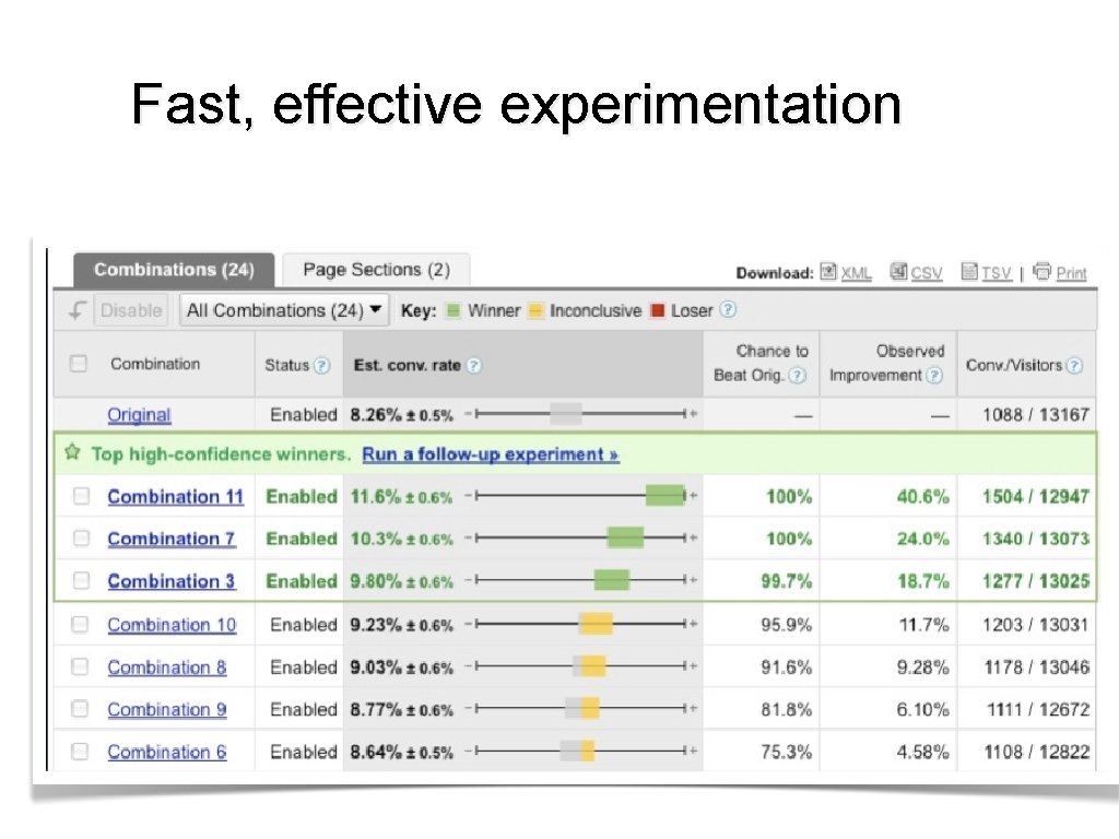 Fast, effective experimentation 