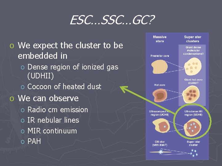 ESC…SSC…GC? o We expect the cluster to be embedded in o Dense region of