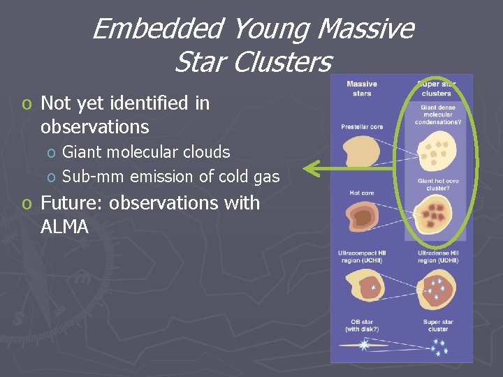 Embedded Young Massive Star Clusters o Not yet identified in observations o Giant molecular