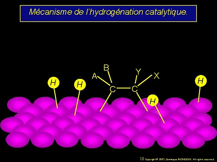 Mécanisme de l’hydrogénation catalytique. H H A B Y C X C H H
