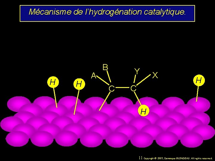 Mécanisme de l’hydrogénation catalytique. H H A B Y C X C H H