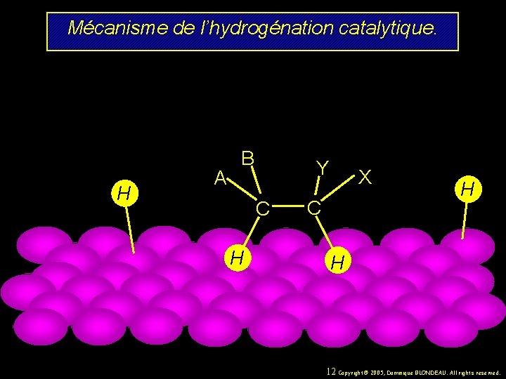 Mécanisme de l’hydrogénation catalytique. H A B Y C H X C H H