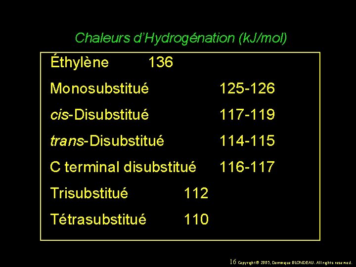 Chaleurs d’Hydrogénation (k. J/mol) Éthylène 136 Monosubstitué 125 -126 cis-Disubstitué 117 -119 trans-Disubstitué 114