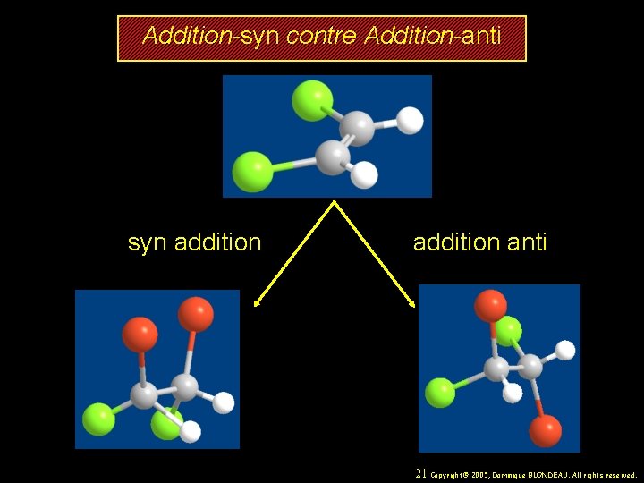Addition-syn contre Addition-anti syn addition anti 21 Copyright© 2005, Dominique BLONDEAU. All rights reserved.