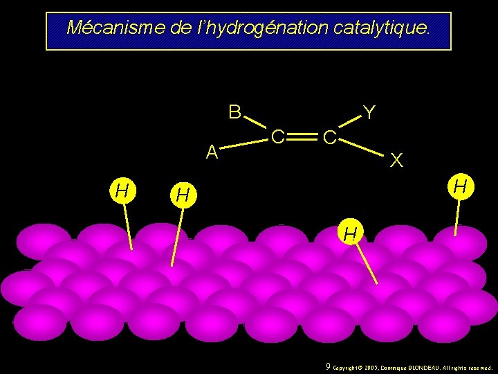 Mécanisme de l’hydrogénation catalytique. B A H Y C C X H H H