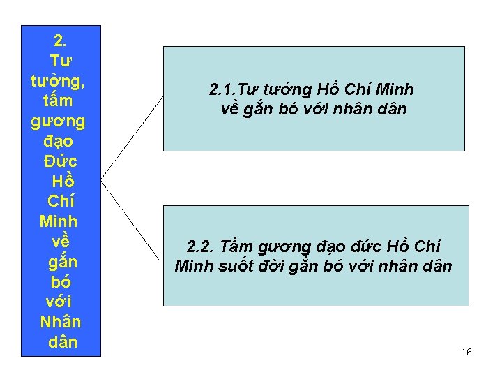 2. Tư tưởng, tấm gương đạo Đức Hồ Chí Minh về gắn bó với