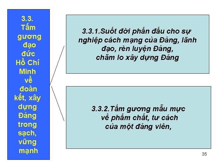 3. 3. Tấm gương đạo đức Hồ Chí Minh về đoàn kết, xây dựng