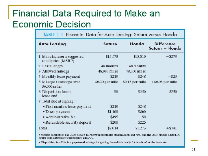 Financial Data Required to Make an Economic Decision 11 Financial Data Required to Make an Economic Decision 11