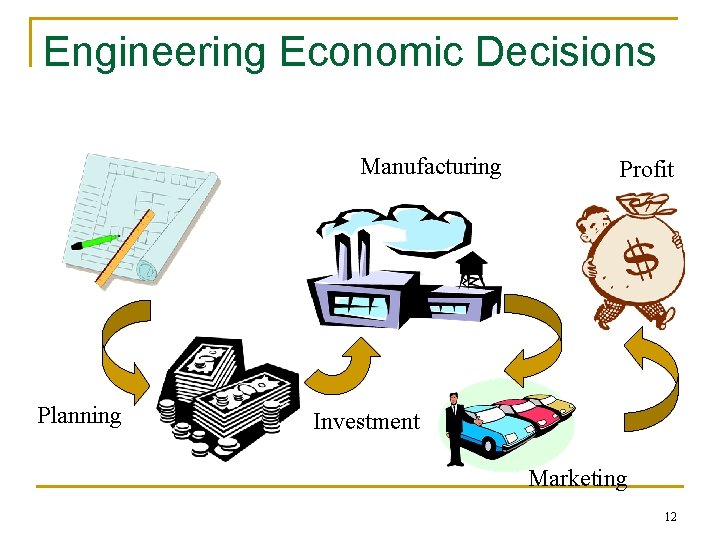 Engineering Economic Decisions Manufacturing Planning Profit Investment Marketing 12 Engineering Economic Decisions Manufacturing Planning Profit Investment Marketing 12