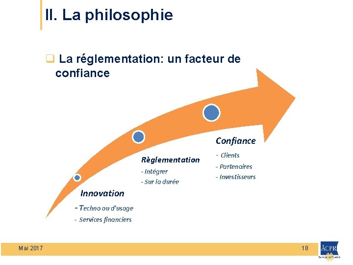 II. La philosophie q La réglementation: un facteur de confiance Confiance Règlementation - Intégrer