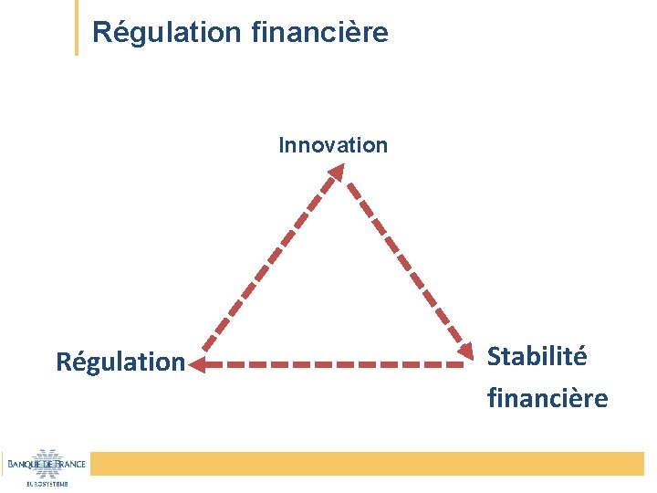 Régulation financière Innovation Régulation Stabilité financière 