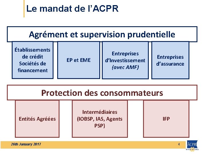Le mandat de l’ACPR Agrément et supervision prudentielle Établissements de crédit Sociétés de financement