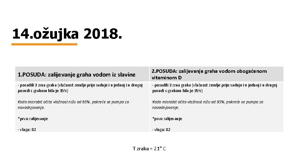 14. ožujka 2018. 1. POSUDA: zalijevanje graha vodom iz slavine 2. POSUDA: zalijevanje graha