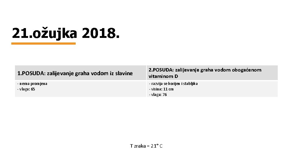 21. ožujka 2018. 1. POSUDA: zalijevanje graha vodom iz slavine - nema promjena -