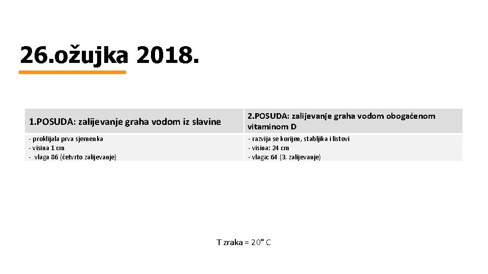 26. ožujka 2018. 1. POSUDA: zalijevanje graha vodom iz slavine 2. POSUDA: zalijevanje graha