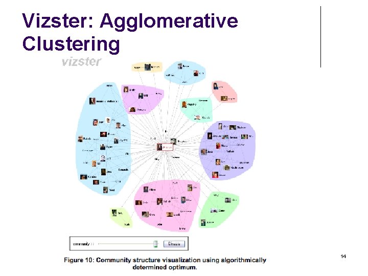 Vizster: Agglomerative Clustering 14 