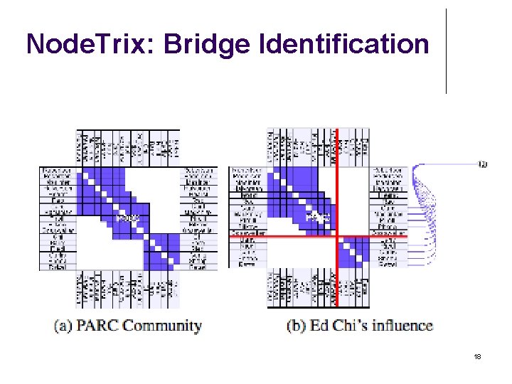 Node. Trix: Bridge Identification 18 