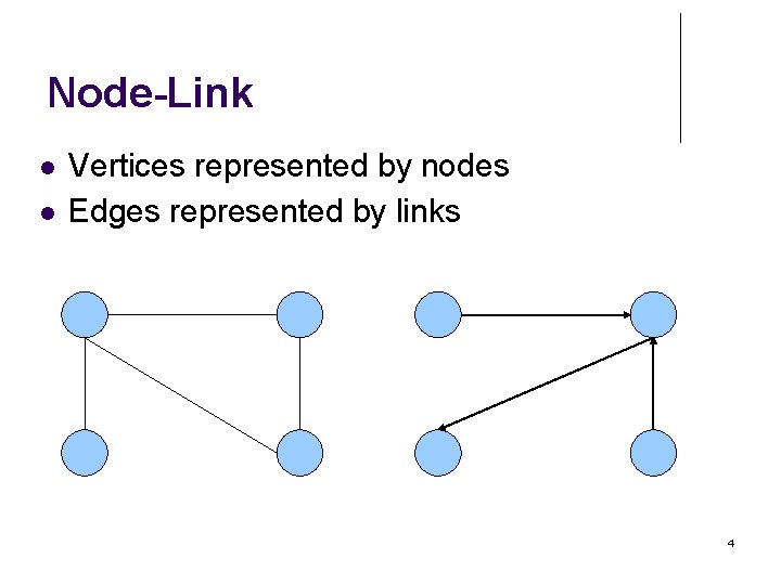Node-Link Vertices represented by nodes Edges represented by links 4 