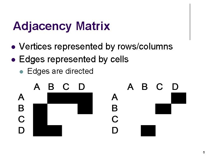 Adjacency Matrix Vertices represented by rows/columns Edges represented by cells Edges are directed 5