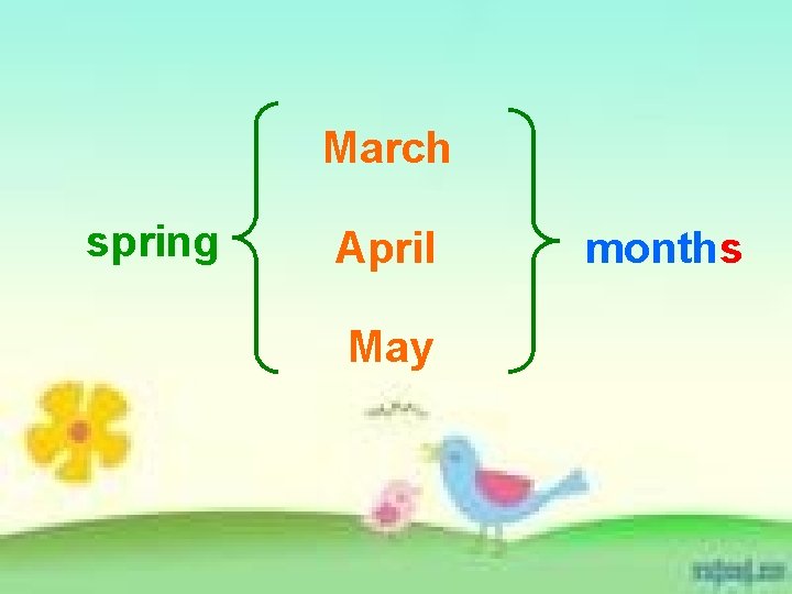 March spring April May months 