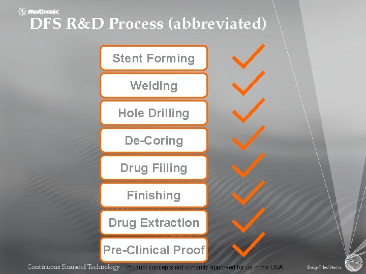 DFS R&D Process (abbreviated) Stent Forming Welding Hole Drilling De-Coring Drug Filling Finishing Drug