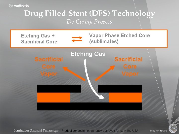 Drug Filled Stent (DFS) Technology De-Coring Process Vapor Phase Etched Core (sublimates) Etching Gas