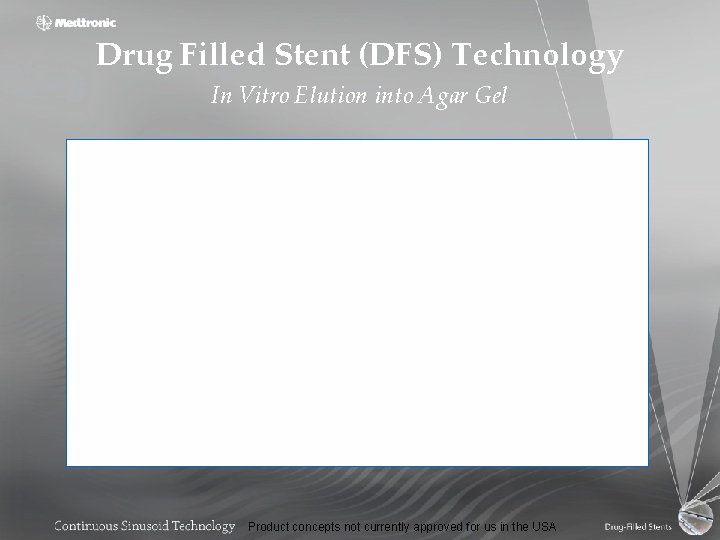 Drug Filled Stent (DFS) Technology In Vitro Elution into Agar Gel Product concepts not