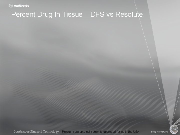 Percent Drug In Tissue – DFS vs Resolute Product concepts not currently approved for