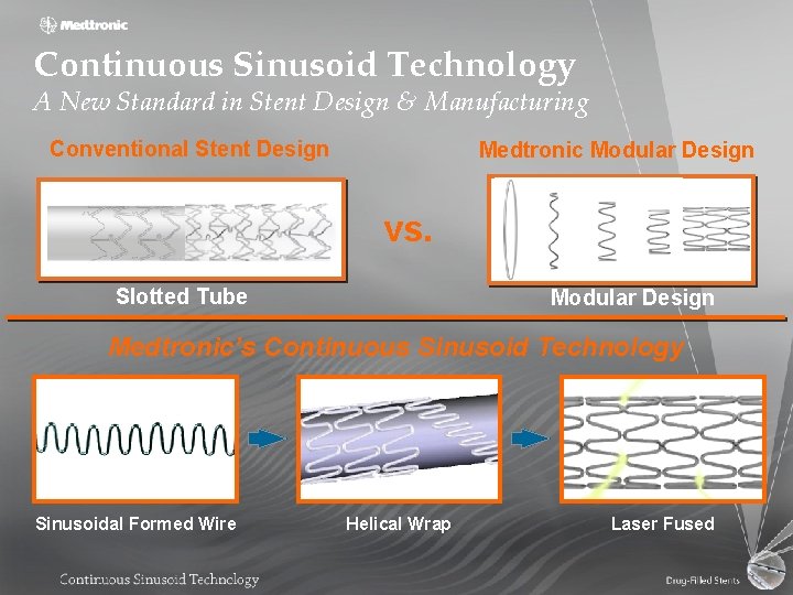 Continuous Sinusoid Technology A New Standard in Stent Design & Manufacturing Conventional Stent Design