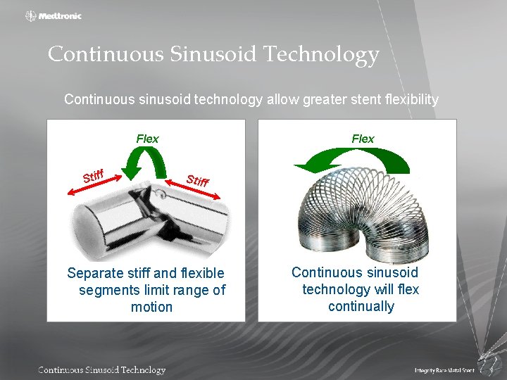 Continuous Sinusoid Technology Continuous sinusoid technology allow greater stent flexibility Flex Stiff Separate stiff