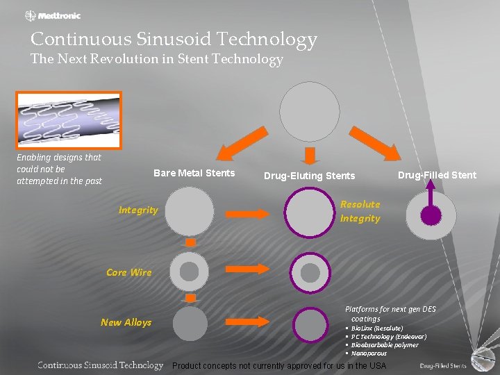 Continuous Sinusoid Technology The Next Revolution in Stent Technology Enabling designs that could not
