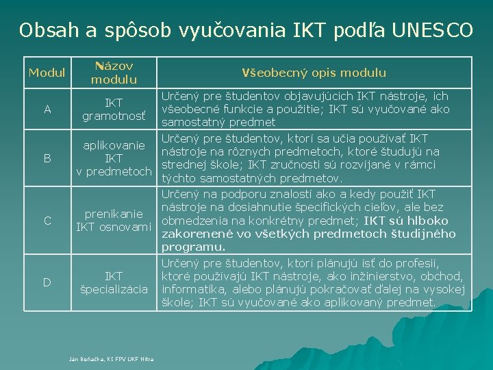 Obsah a spôsob vyučovania IKT podľa UNESCO Modul A B C D Názov modulu