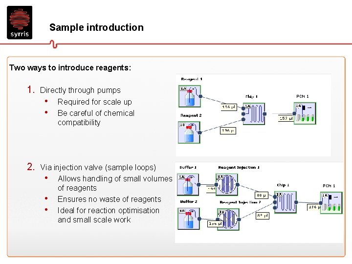 Sample introduction Two ways to introduce reagents: 1. Directly through pumps • Required for