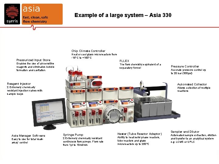 Example of a large system – Asia 330 Chip Climate Controller Pressurized Input Store