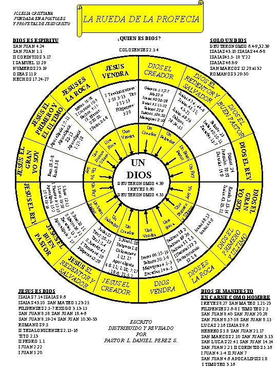 IGLESIA CRISTIANA FUNDADA EN APOSTOLES Y PROFETAS DE JESUCRISTO LA RUEDA DE LA PROFECIA