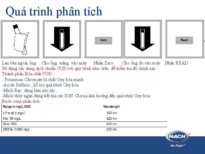 Quá trình phân tích Lau bên ngoài ống Cho ống trắng vào máy Nhấn