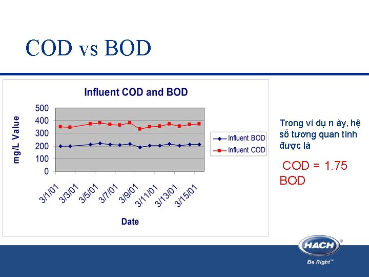 COD vs BOD Trong ví dụ n ày, hệ số tương quan tính được