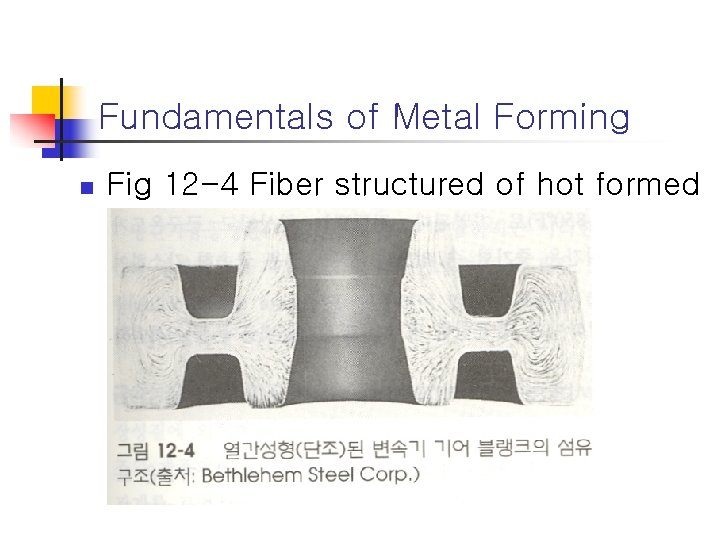 Fundamentals of Metal Forming n Fig 12 -4 Fiber structured of hot formed 