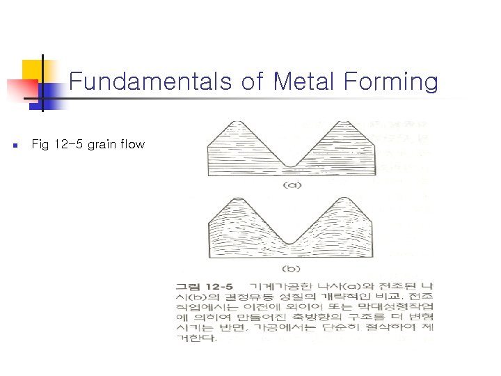 Fundamentals of Metal Forming n Fig 12 -5 grain flow 