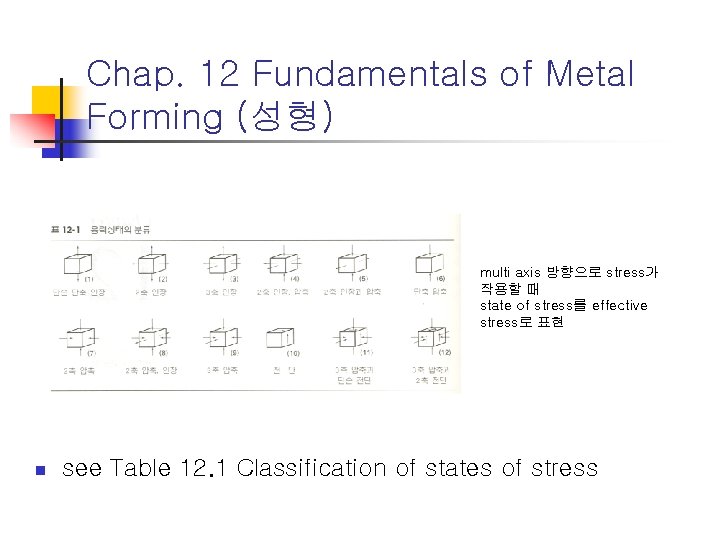 Chap. 12 Fundamentals of Metal Forming (성형) multi axis 방향으로 stress가 작용할 때 state