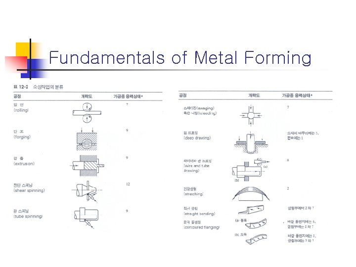 Fundamentals of Metal Forming 