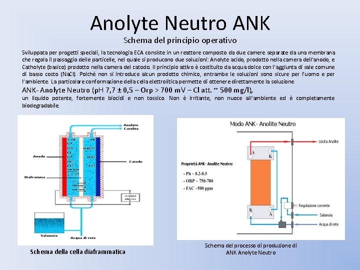 Anolyte Neutro ANK Schema del principio operativo Sviluppata per progetti speciali, la tecnologia ECA