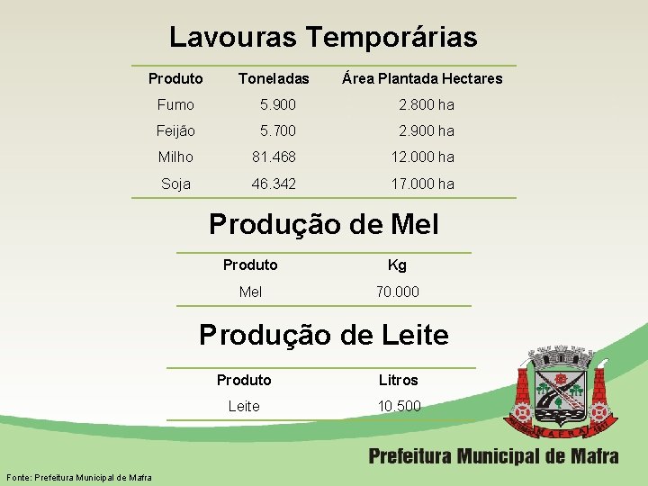 Lavouras Temporárias Produto Toneladas Área Plantada Hectares Fumo 5. 900 2. 800 ha Feijão