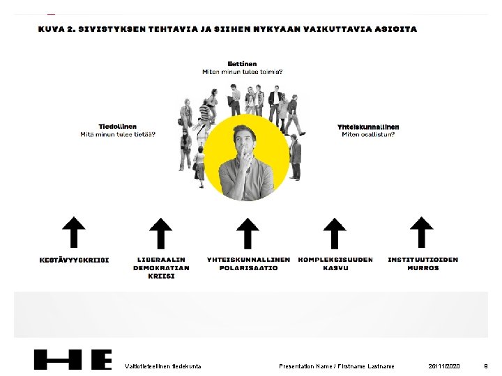 Valtiotieteellinen tiedekunta Presentation Name / Firstname Lastname 26/11/2020 9 