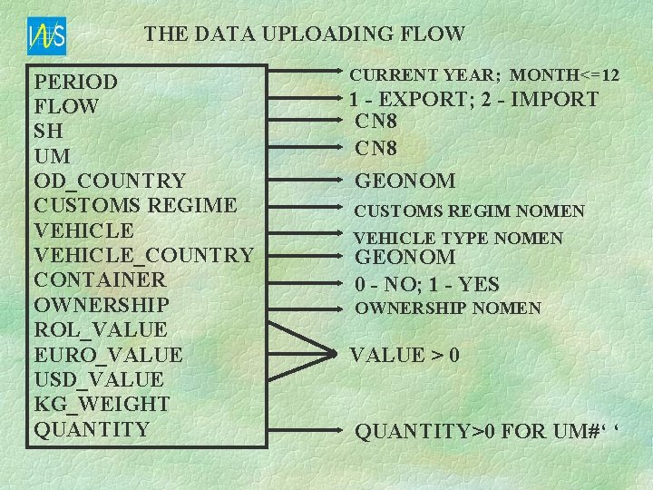 THE DATA UPLOADING FLOW PERIOD FLOW SH UM OD_COUNTRY CUSTOMS REGIME VEHICLE_COUNTRY CONTAINER OWNERSHIP