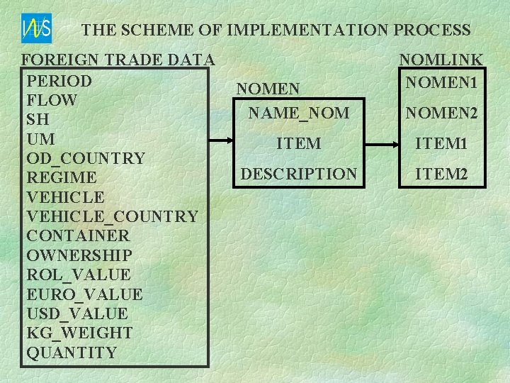THE SCHEME OF IMPLEMENTATION PROCESS FOREIGN TRADE DATA PERIOD FLOW SH UM OD_COUNTRY REGIME